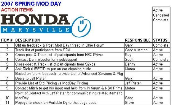 2007 Spring Mod Day - Rev 2