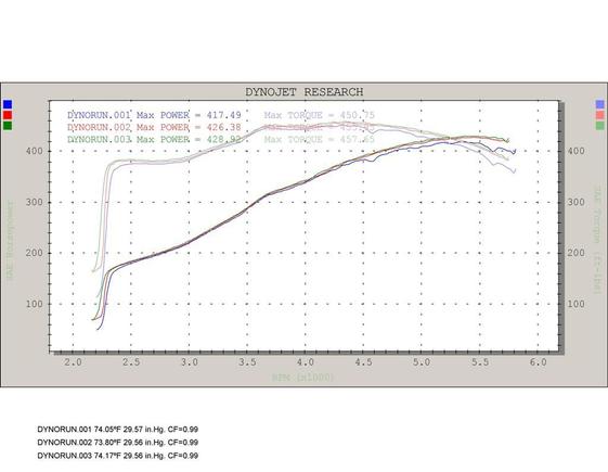 Viper Dyno results.jpg