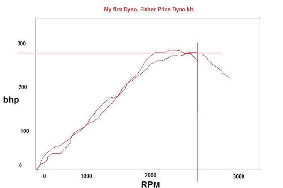 dyno.jpg