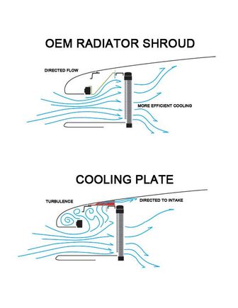 quick sketch -- shroud vs cooling plate