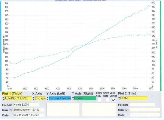 Dyno S1997.jpg