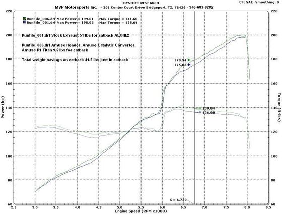 Dyno.JPG