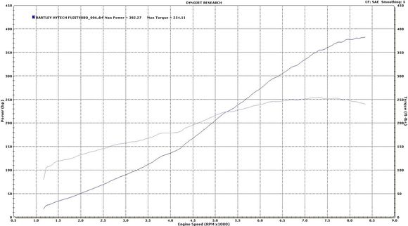 Hytech header &amp; Fujitsubo dyno.jpg