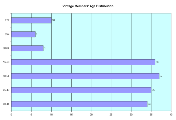 Age Distribution.png