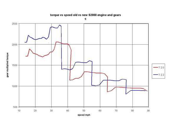 torque versus speed 1-3 and 4.jpg