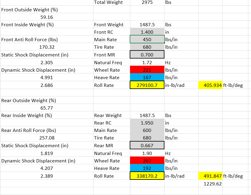 spring rates for struts? S2KI Honda S2000 Forums