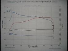 My Dyno sheet at Tricks Engineering