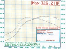 These graphs are retesting power before/after fitment of the ported headers but without a map change.  A slight drop since last dyno run.
 