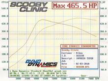 SC46 Billet Twin scroll, standard 2.0 engine running E85 pump fuel
