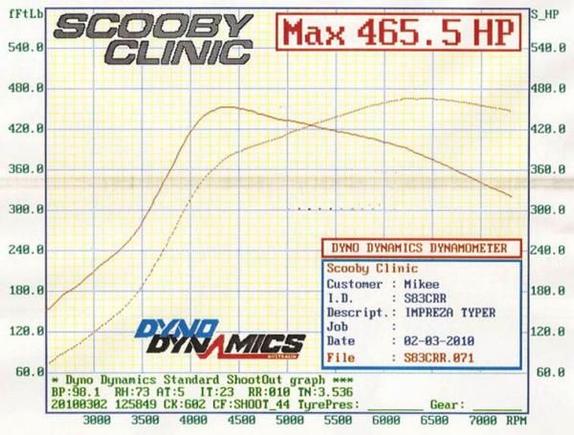 SC46 Billet Twin scroll, standard 2.0 engine running E85 pump fuel