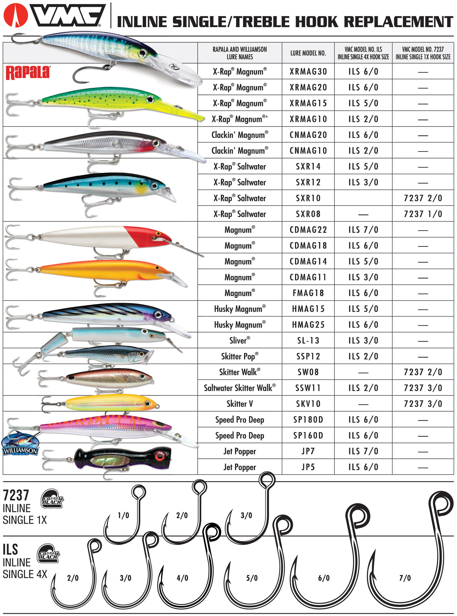 Replacing trebles with singles? - The Hull Truth - Boating and Fishing Forum