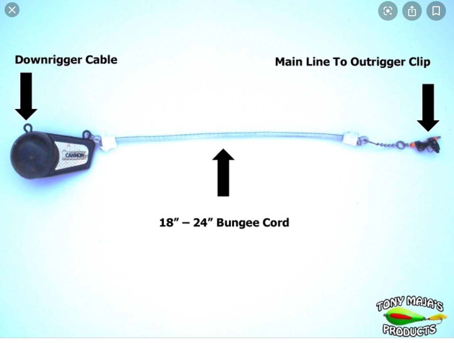 Anyone use downriggers to fish the GOM? - The Hull Truth - Boating and  Fishing Forum
