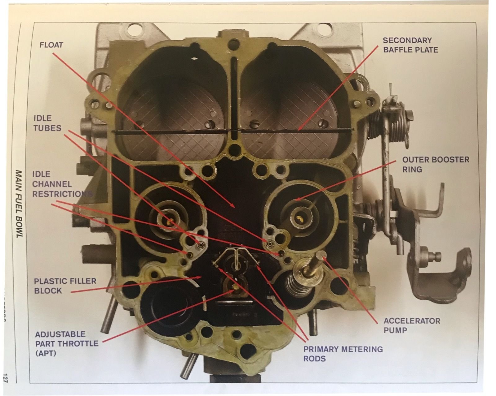 Carbed Mercruiser 260 5.7 Idle and Starting problems The Hull Truth