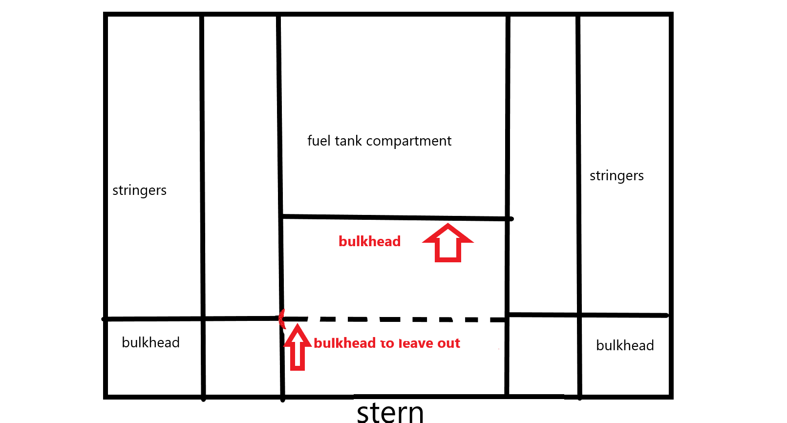 Leaving out a bulkhead - The Hull Truth - Boating and Fishing Forum