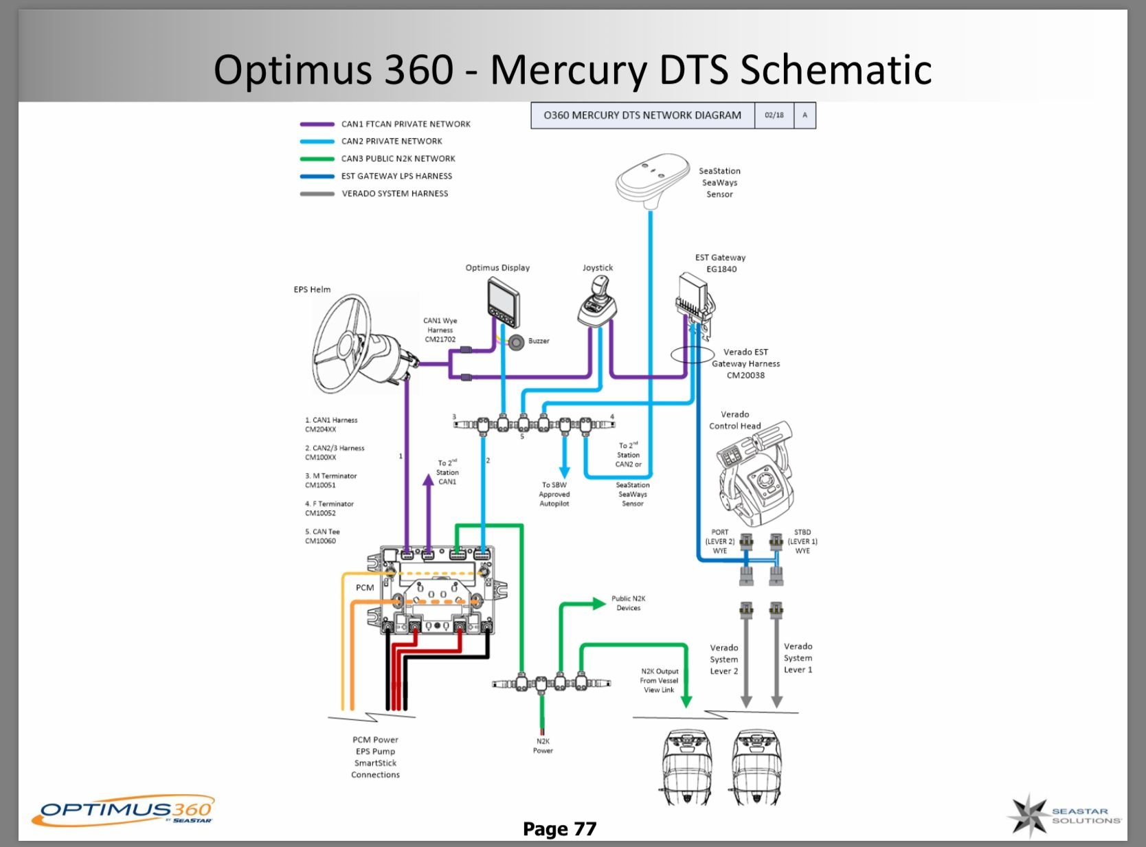Optimus 360 Autopilot Clarification Page 2 The Hull Truth Boating and Fishing Forum