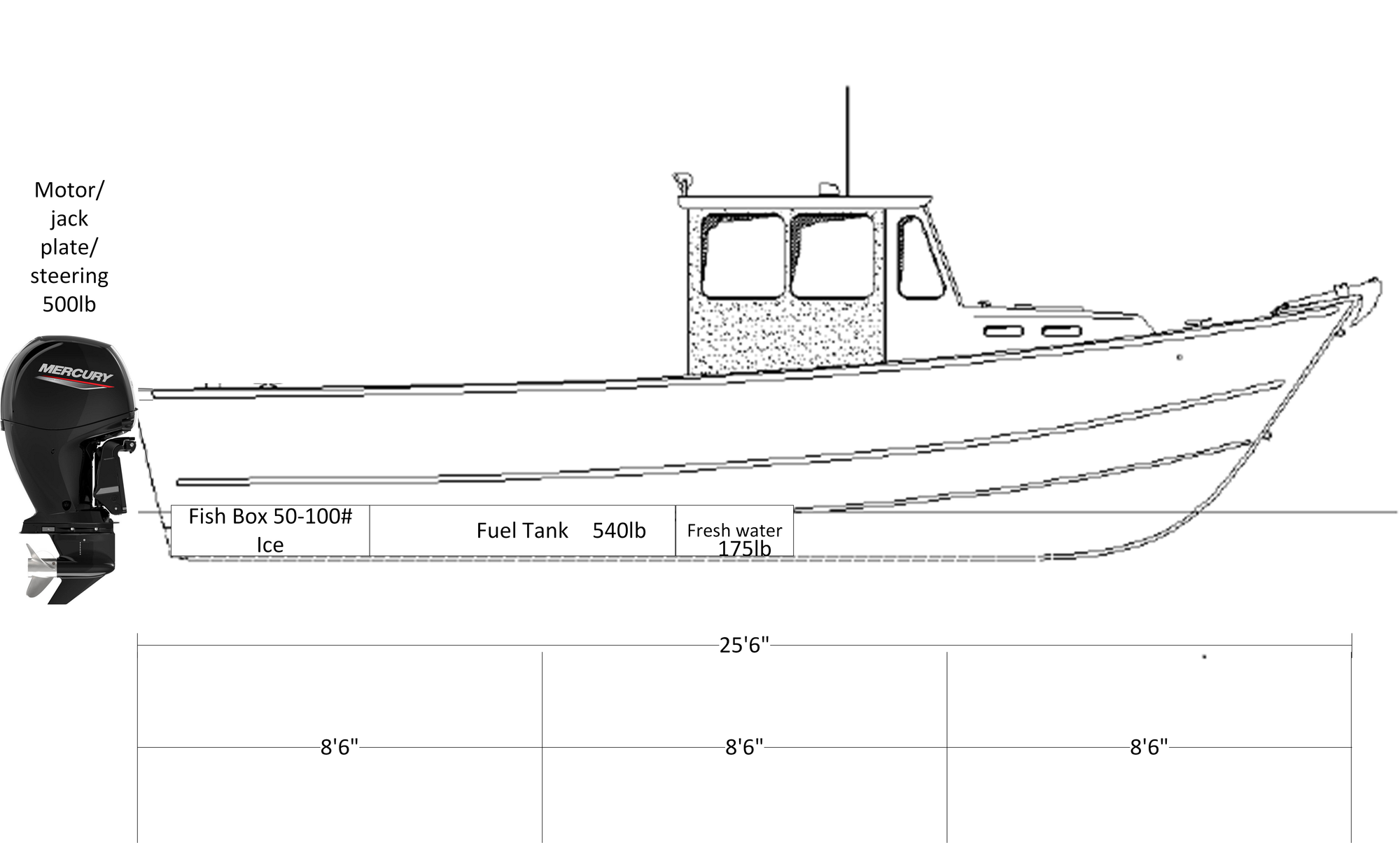 Builds and weight distribution... The Hull Truth Boating and