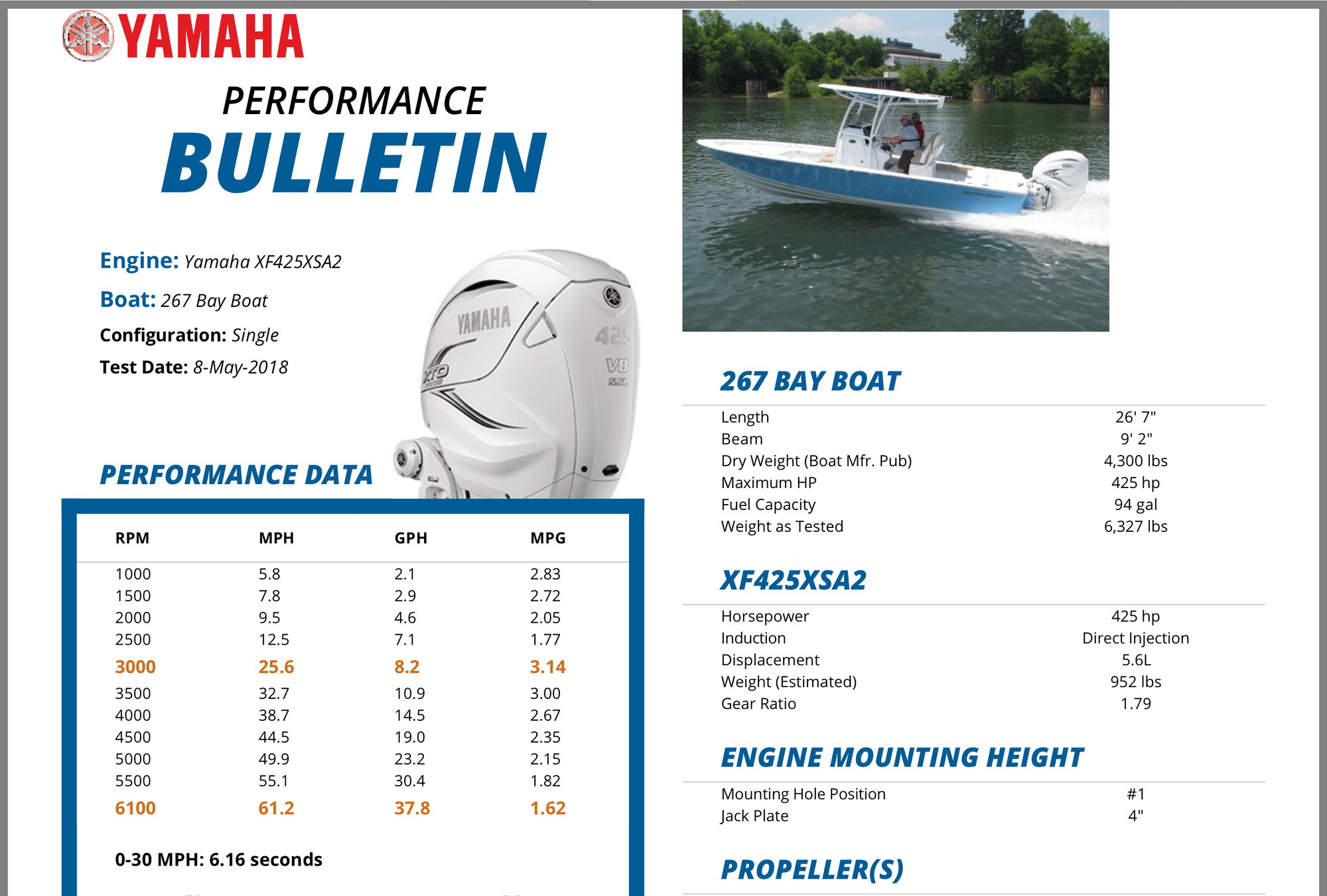 Yamaha F300 Vs F350 Vs F425 On A Bay Boat The Hull Truth Boating And Fishing Forum