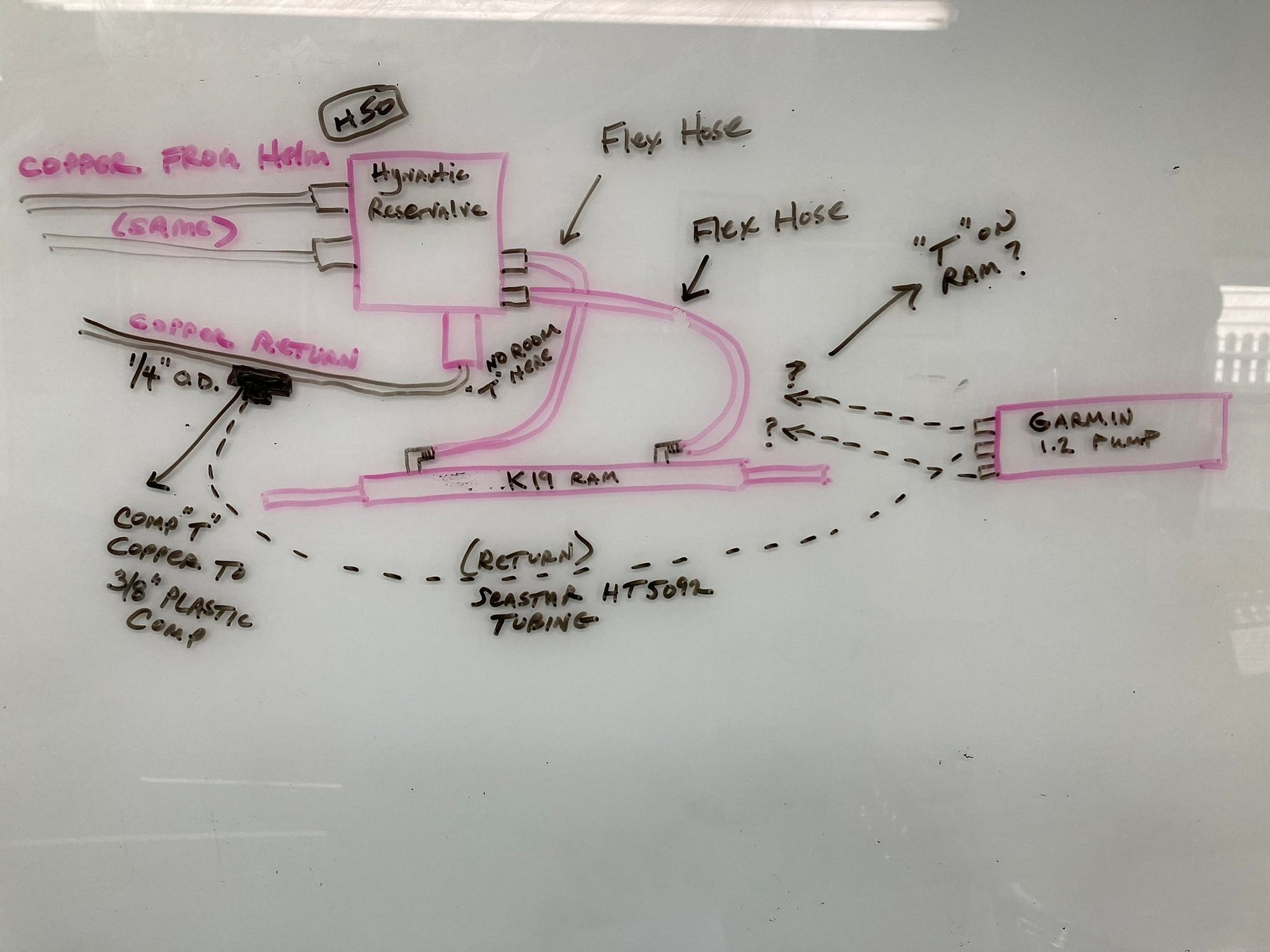 Hynautic Garmin autopilot install The Hull Truth Boating and