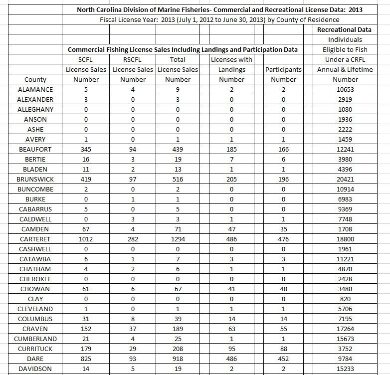 Two New NC Fisheries Bills Introduced - Page 7 - The Hull 