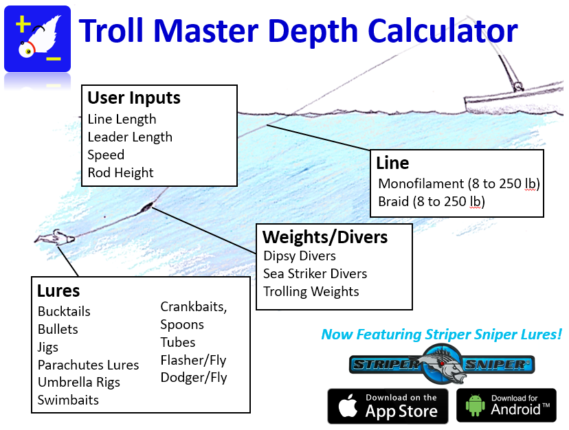 How to Judge Trolling Lure Depth