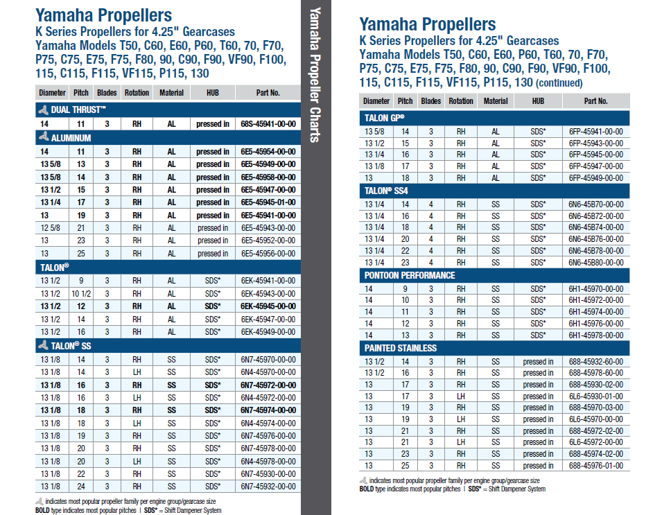 Yamaha Propeller Selection Chart