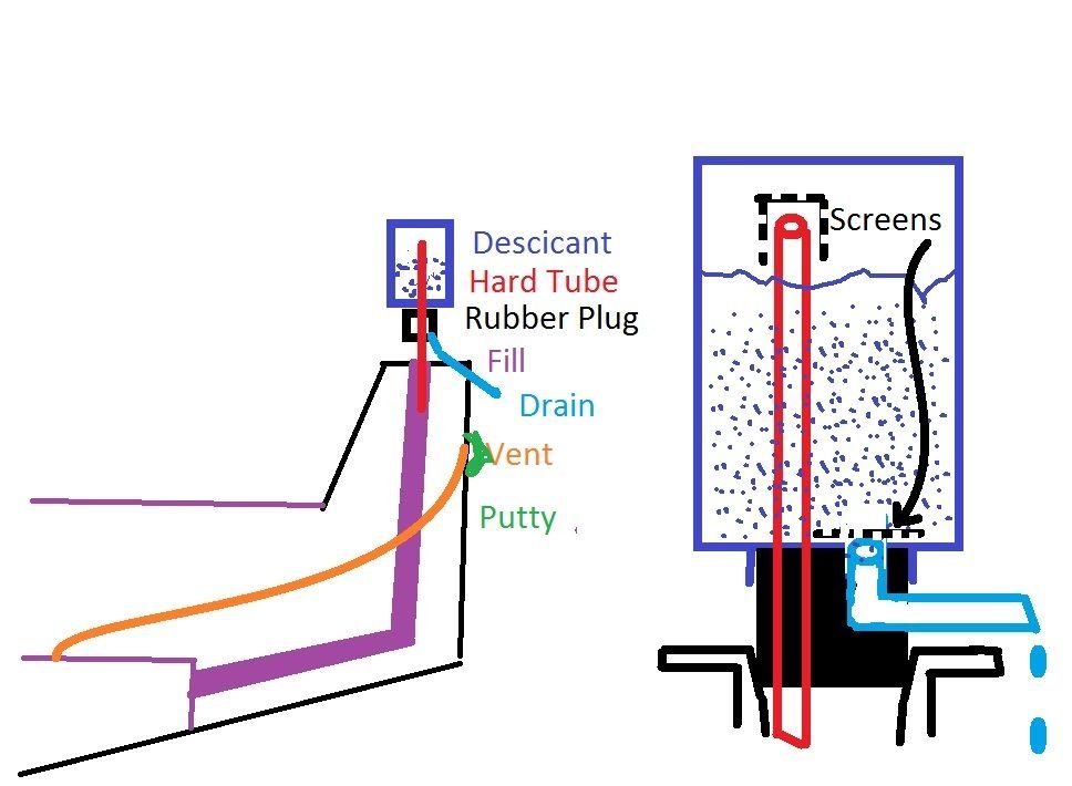 Best way to winterize gas tank Page 2 The Hull Truth Boating and