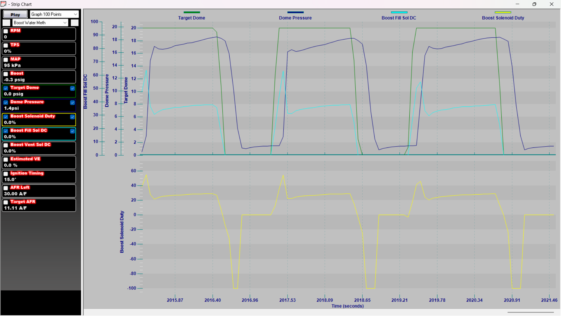 This was P 3.25, I 5, D 0