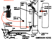 catch can / check valves for PCV / boost