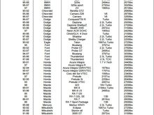 2011 Midwestern Council of Sports Car Clubs
SSGT and SSA Qualifying List