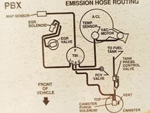 Emission Hose Routing