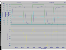 This was P 3.25, I 5, D 0