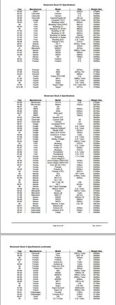 2011 Midwestern Council of Sports Car Clubs
SSGT and SSA Qualifying List