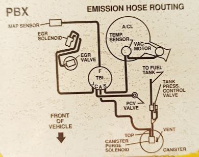 Emission Hose Routing