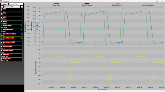 This was P 3.25, I 5, D 0