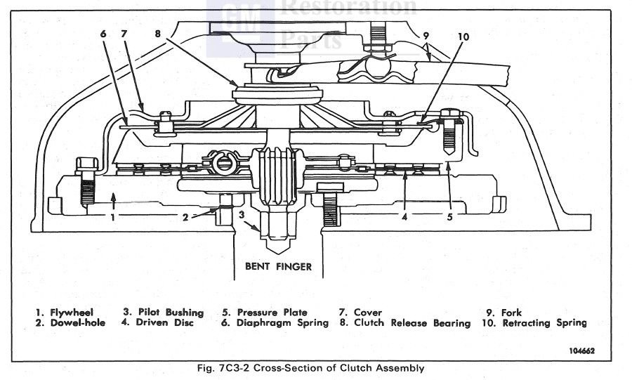 Clutch fork pivot ball to spring question Third Generation FBody