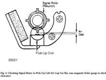 Correct alignment to measure & set Pickup Coil air gap.