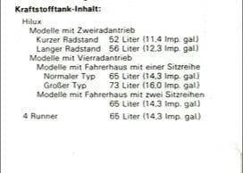 I dont recall the translations here. But the turbo 4runner has a 17 gallon tank.
