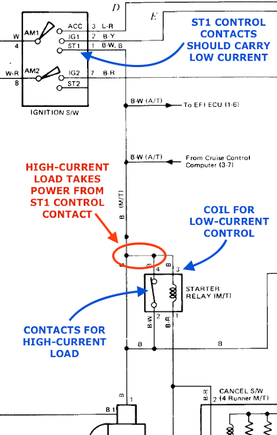 Starter Relay on 1988 WIRED WRONG FROM THE FACTORY. Search "ClickNoCrank"