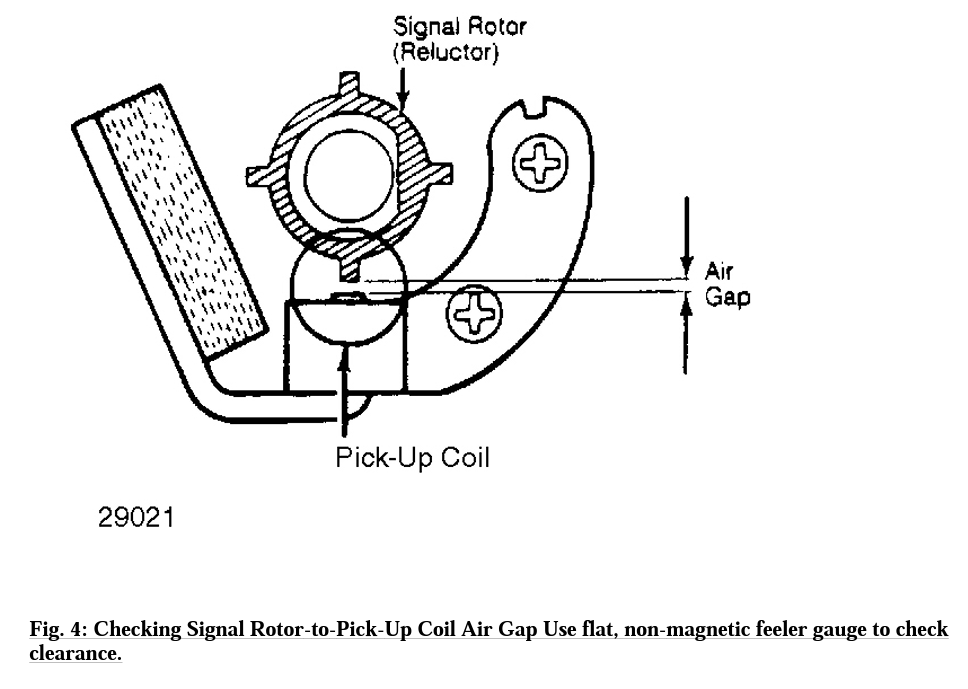 Correct alignment to measure & set Pickup Coil air gap.