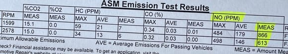 Emissions results 